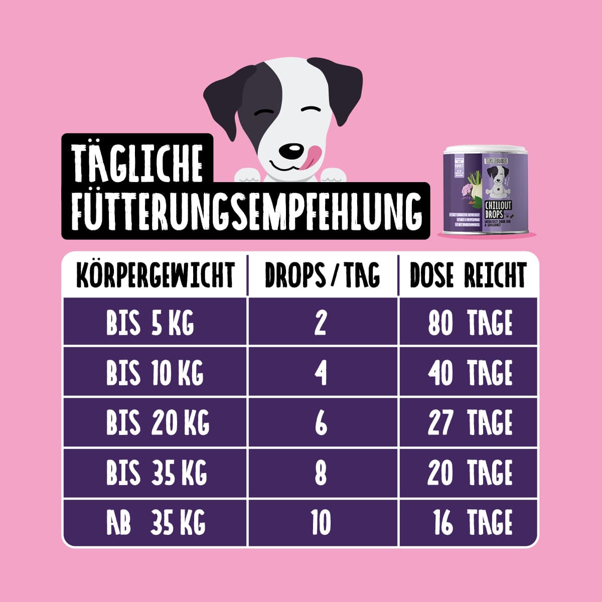 Dosage table by dog weight from the brand's product page